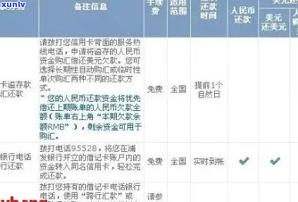 欠浦发银行信用卡6千如何处理