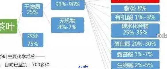 普洱茶中是否存在茶多酚，以及其含量的高低？