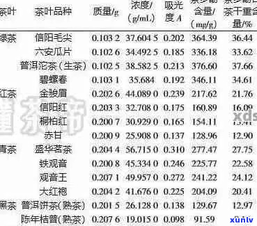 普洱茶中多酚含量及其对健的影响