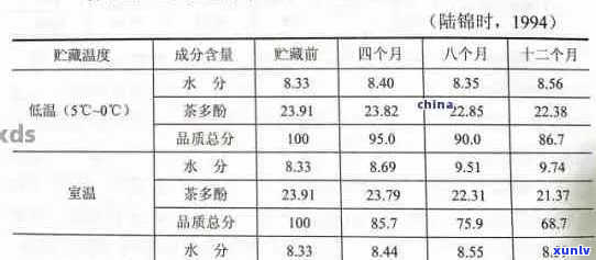 普洱茶藏湿度指南：确保茶叶品质与安全的实践