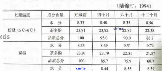 普洱茶存湿度标准指南