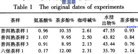 普洱茶存湿度标准指南