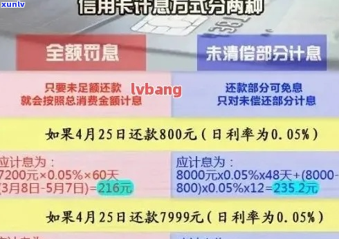 欠信用卡共5万怎么办呢