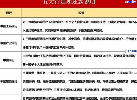 农商银行部分逾期贷款处理流程详解