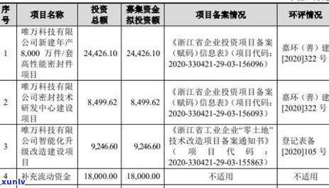 一年内两年内逾期会怎么样