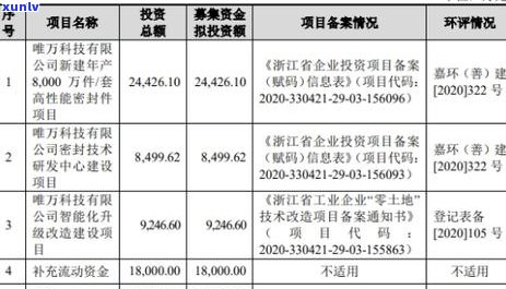 一年内两年内逾期会怎么样