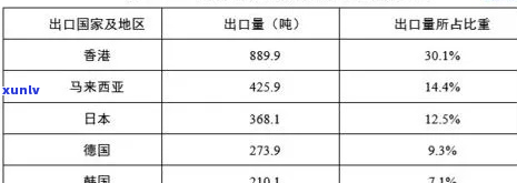 2006年帕卡普洱茶价格走势分析与评估