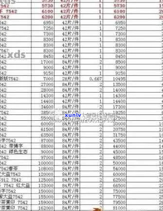 '2003年帕卡普洱茶价格及趋势分析'