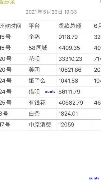 花薪逾期爆通讯录吗