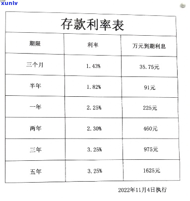 农商银行个人信用贷款还了一年利息还不上了