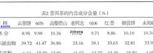 探索普洱茶对提升身体代谢率的科学影响