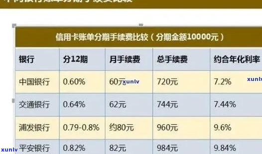 民生银行个性化分期服务费用解读