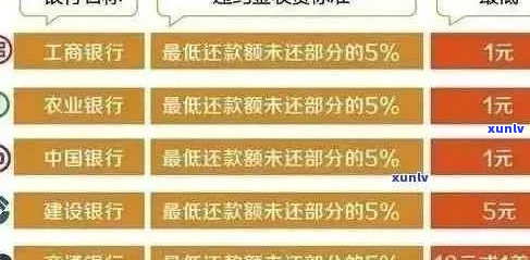 银行贷款逾期打折还款怎么操作