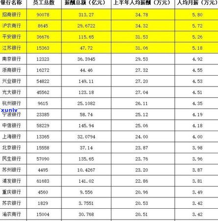 欠光大银行9万还不上