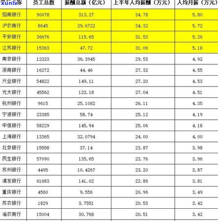 欠光大银行9万还不上