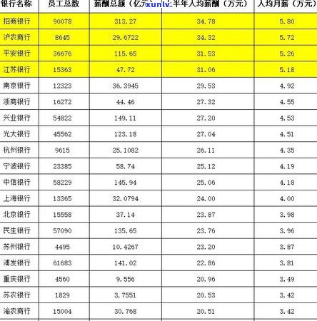 欠光大银行9万还不上