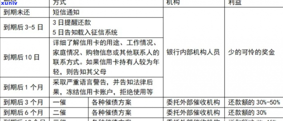 招行信用卡停息分期具体操作步骤及注意事项