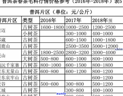 探索顶级山头普洱茶：十大选择一览表