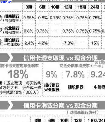 云浮中信银行个性化分期指南