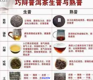 普洱茶熟茶：功效、选择、正确冲泡 *** 、养胃对比、生产年份探秘