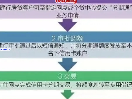 建行信用卡协商还款部门如何联系