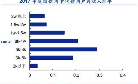 代偿比逾期还要可怕的后果是什么