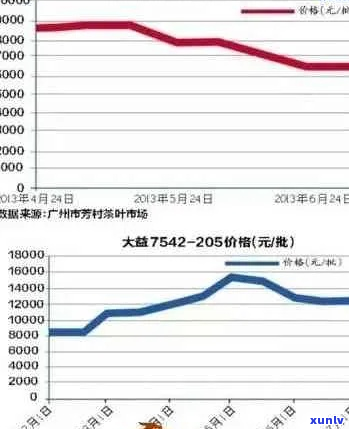 中吉号普洱茶涨价害