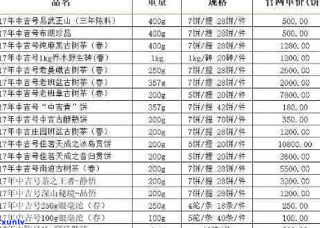 中吉号2018年普洱茶官网报价一览