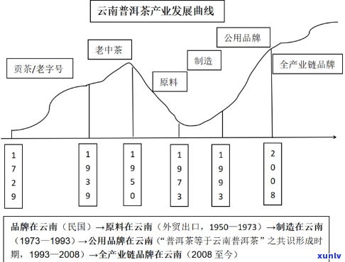 建国初期普洱茶发展与特色分析