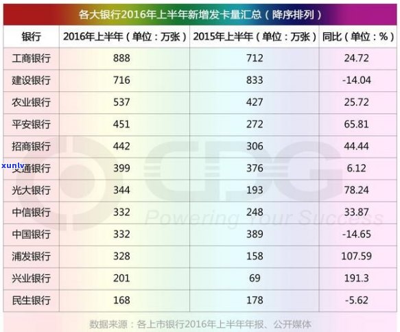 信用卡逾期费用封顶规定是什么