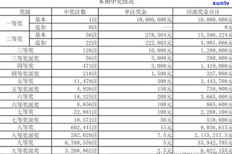 信用卡逾期费用封顶规定是什么