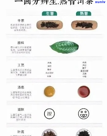 标题建议：n识别哪些人群不宜饮用熟普洱茶：全面指南