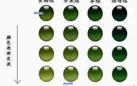 翡翠颜色是否会随时间分散：全面解答关于翡翠颜色持久性的问题