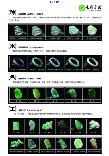 全球优质翡翠资源：翡翠的深度解析及其鉴别指南