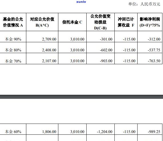 招商银行信用卡逾期函件内容