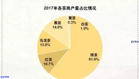 《北苑贡茶又称代名茶，消费人群定位及产地解析》