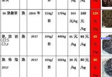 云南普洱茶30年价格表n普洱茶30年一斤多少钱？