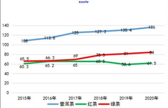 云南普洱茶价格变化30年趋势图