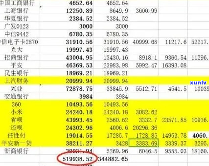 负债160万如何解决