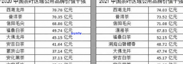 2021年普洱茶春茶价格走势与市场分析