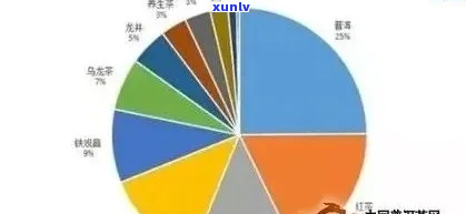 普洱茶行业巨头分析：哪家企业领跑市场份额？