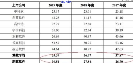 现金借款逾期六个月