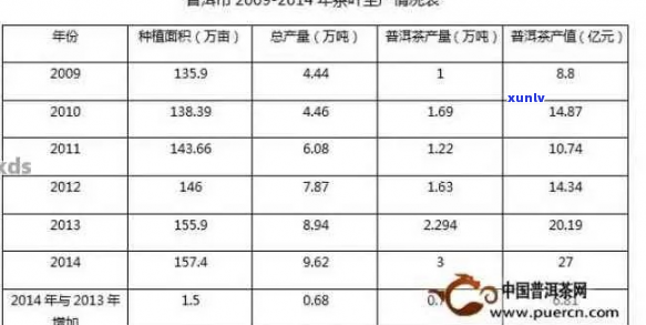 普洱茶库存量全面解析：了解当前存量情况及影响要素