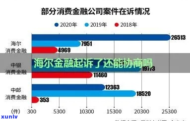 海尔消费金融怎么协商分期