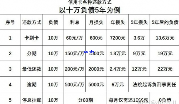 停息挂账基数规定多少