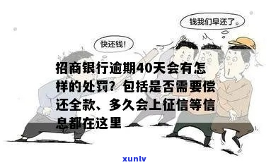 银行借款逾期会怎么样处罚