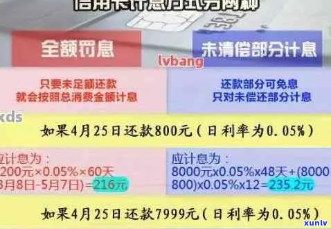 多张信用卡欠18万多怎么处理