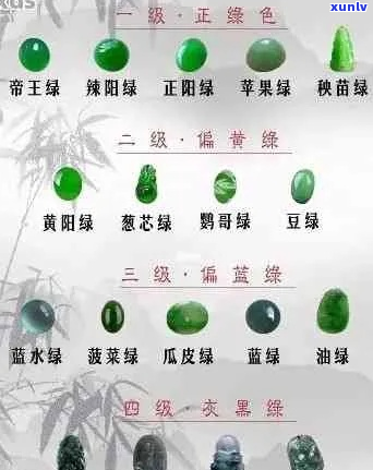 翡翠绿色等级划分-翡翠