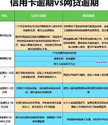 信用卡逾期9万还不起