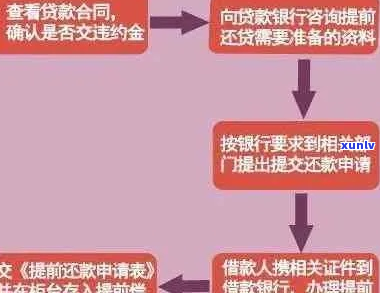 民贷期还款申请 *** 详解